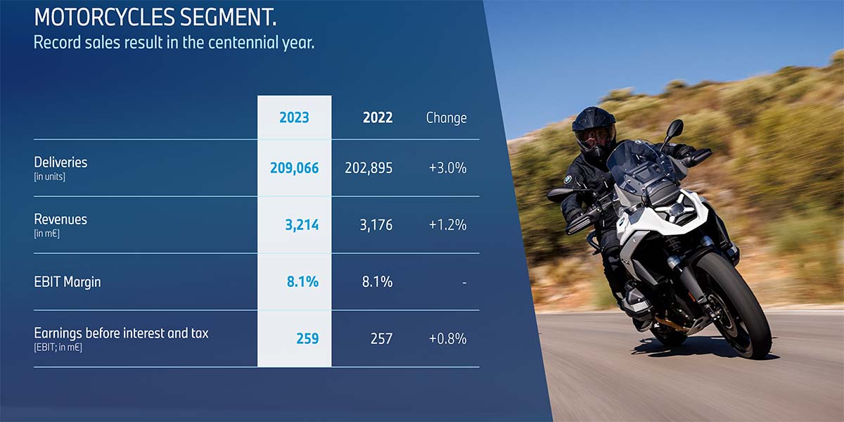 FOLIE 12: Motorcycles Segment full-year 2023