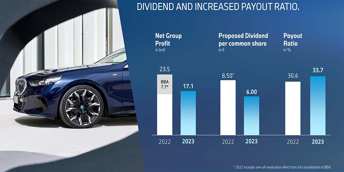 FOLIE 14: Dividend and Increased Pay-out Ratio