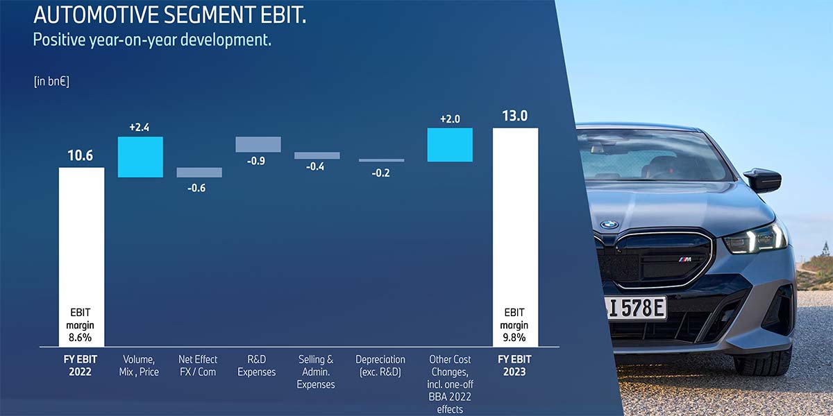 FOLIE 6: Automotive Segment EBIT full-year 2023