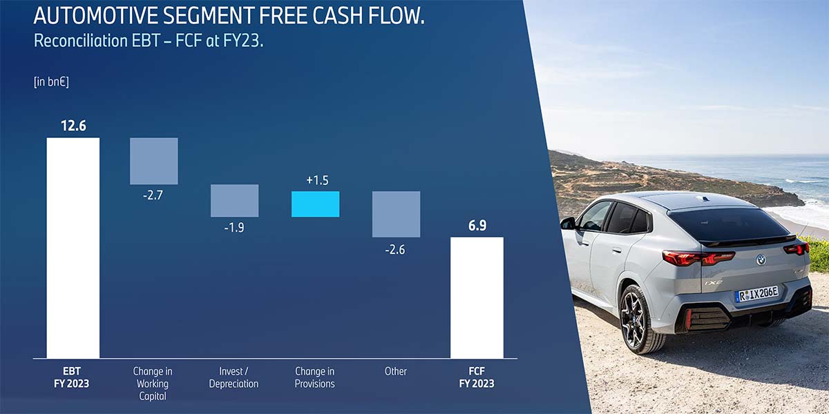 FOLIE 8: Automotive Segment Free Cash Flow full-year 2023
