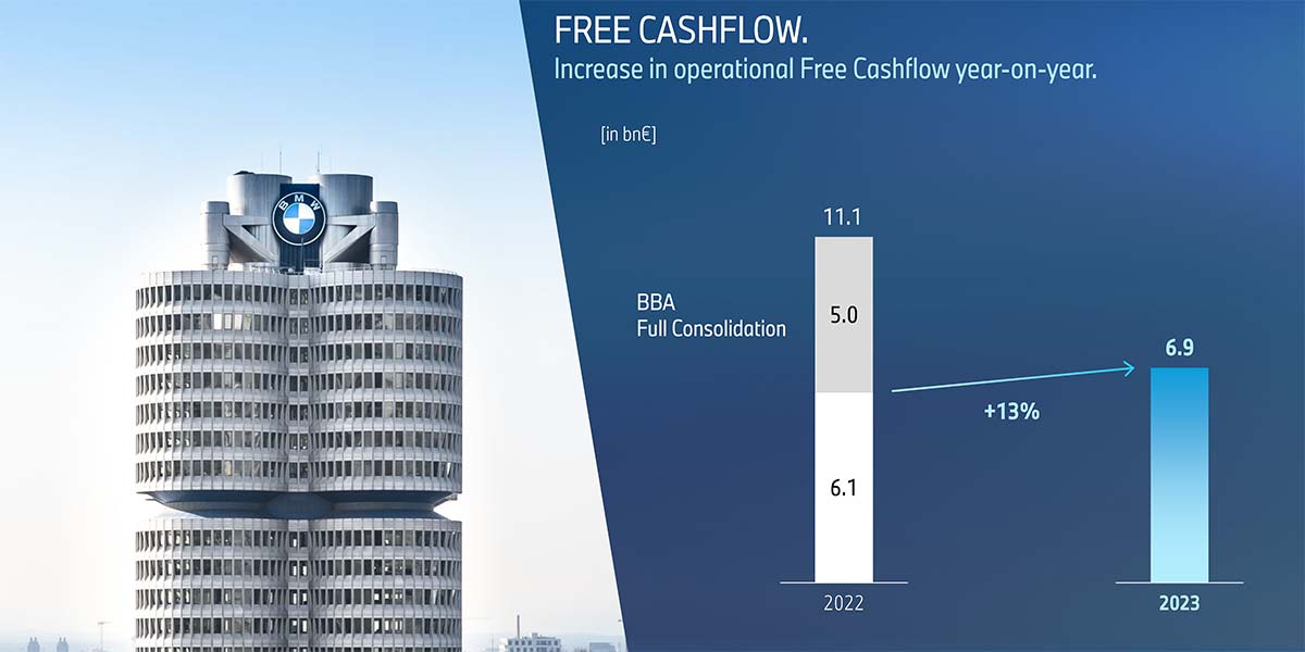 FOLIE 9: Automotive Segment Free Cash Flow full-year 2023